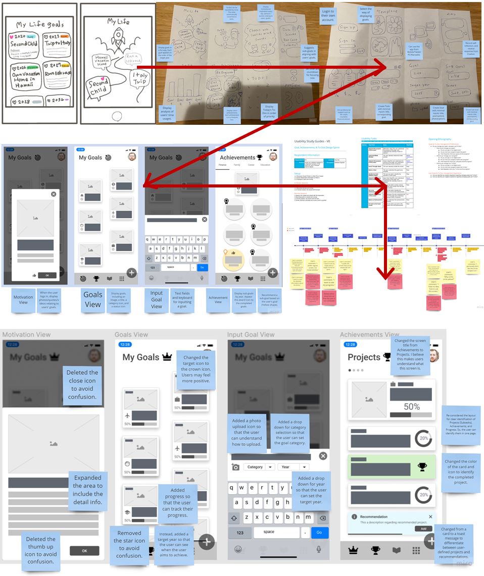 Discovery Phase Deliverables