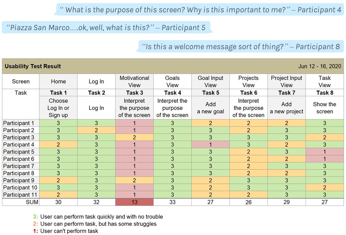 Usability Test Result